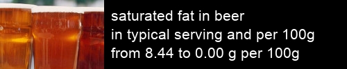 saturated fat in beer information and values per serving and 100g